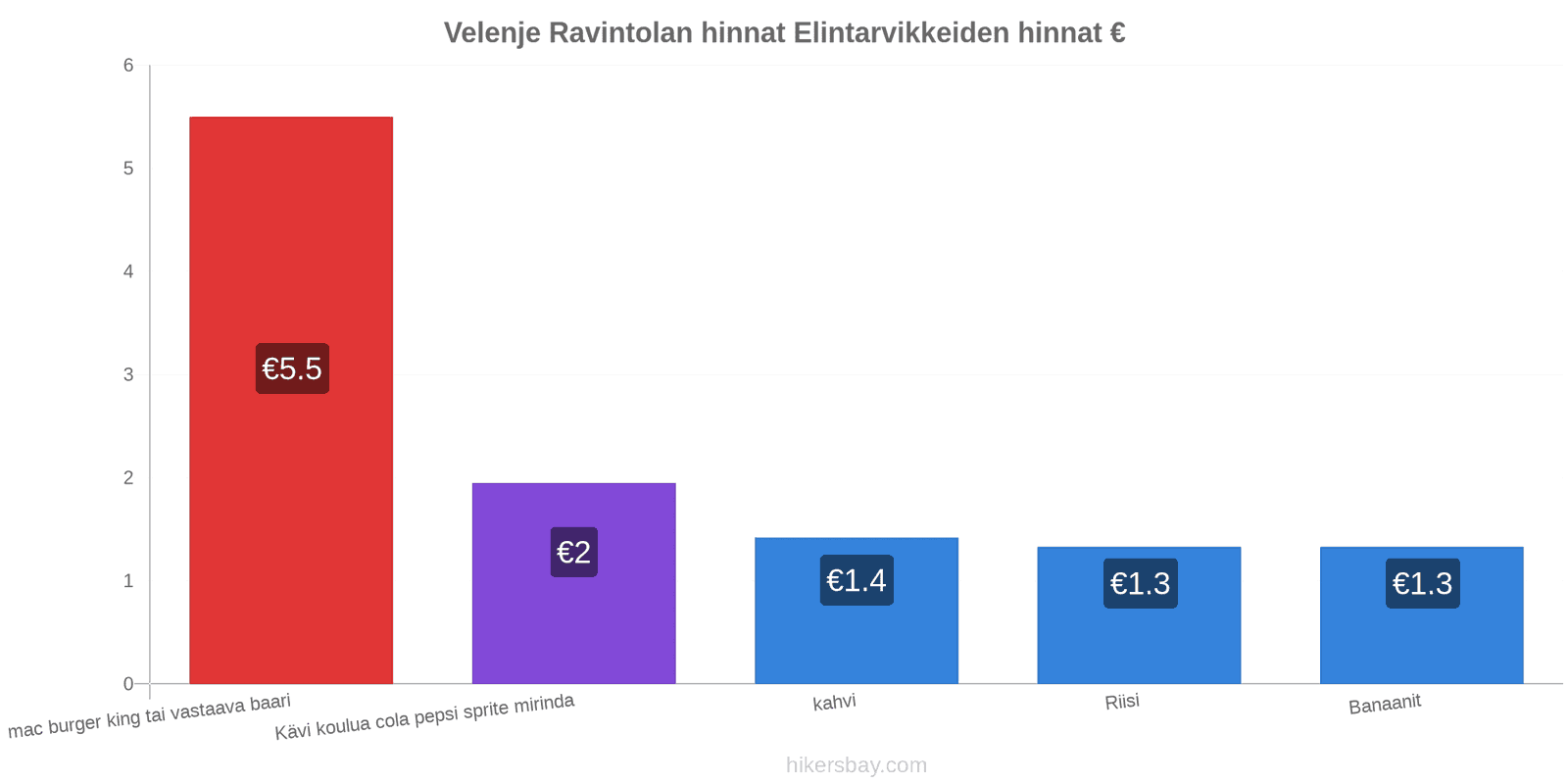 Velenje hintojen muutokset hikersbay.com