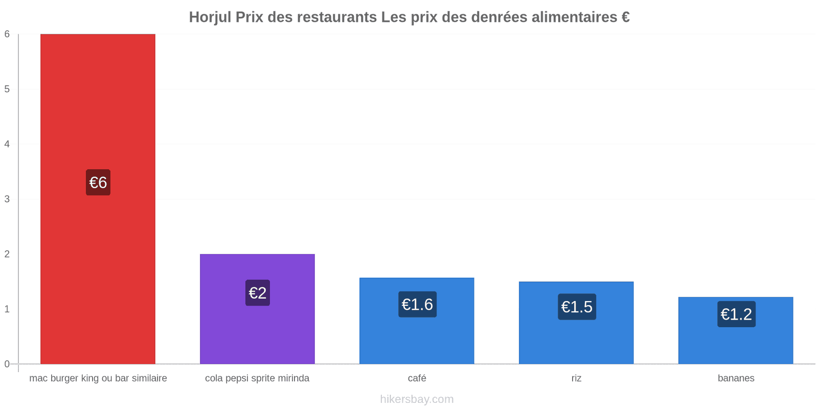 Horjul changements de prix hikersbay.com