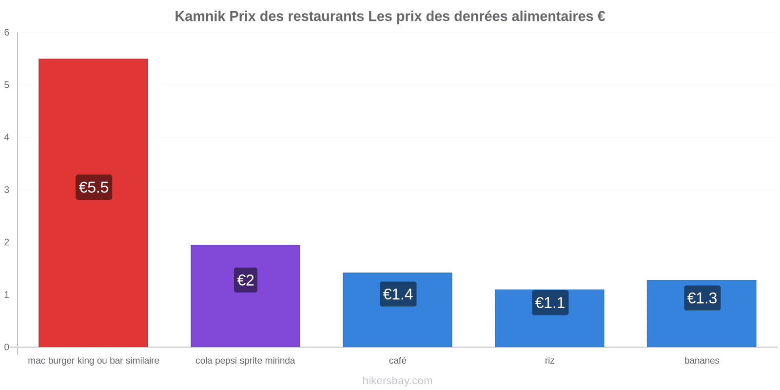 Kamnik changements de prix hikersbay.com