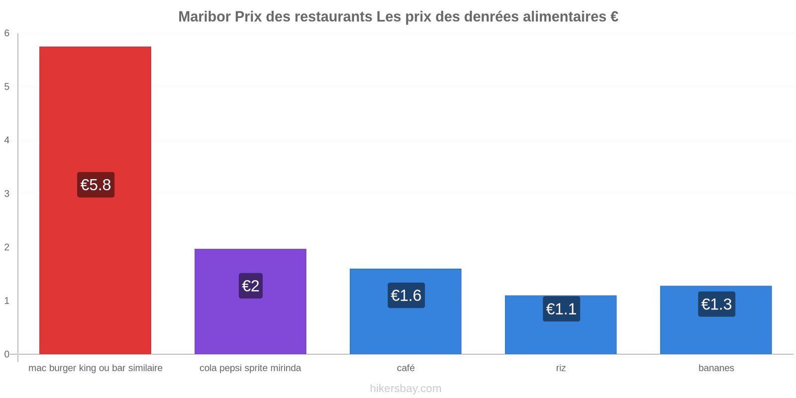 Maribor changements de prix hikersbay.com