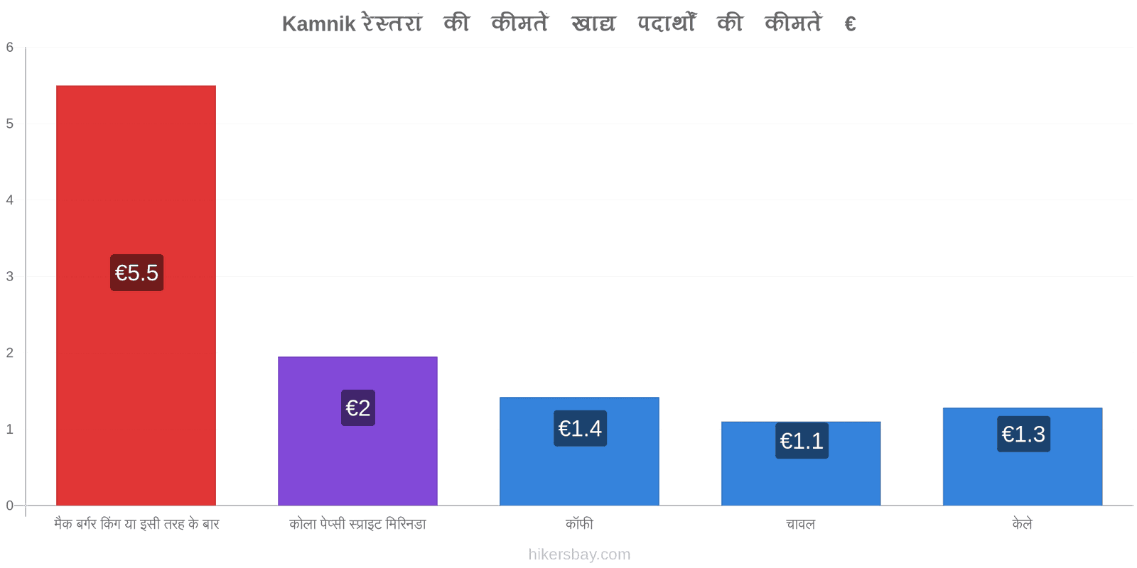 Kamnik मूल्य में परिवर्तन hikersbay.com