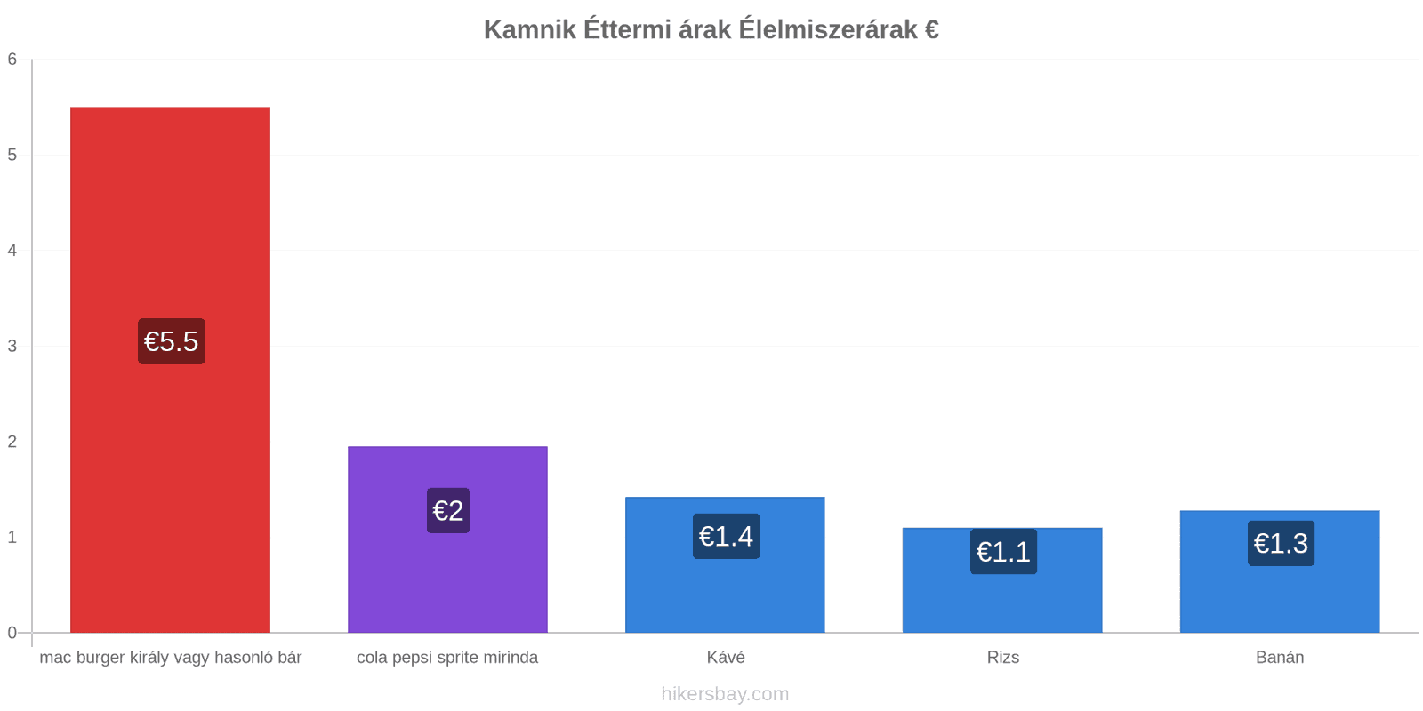 Kamnik ár változások hikersbay.com