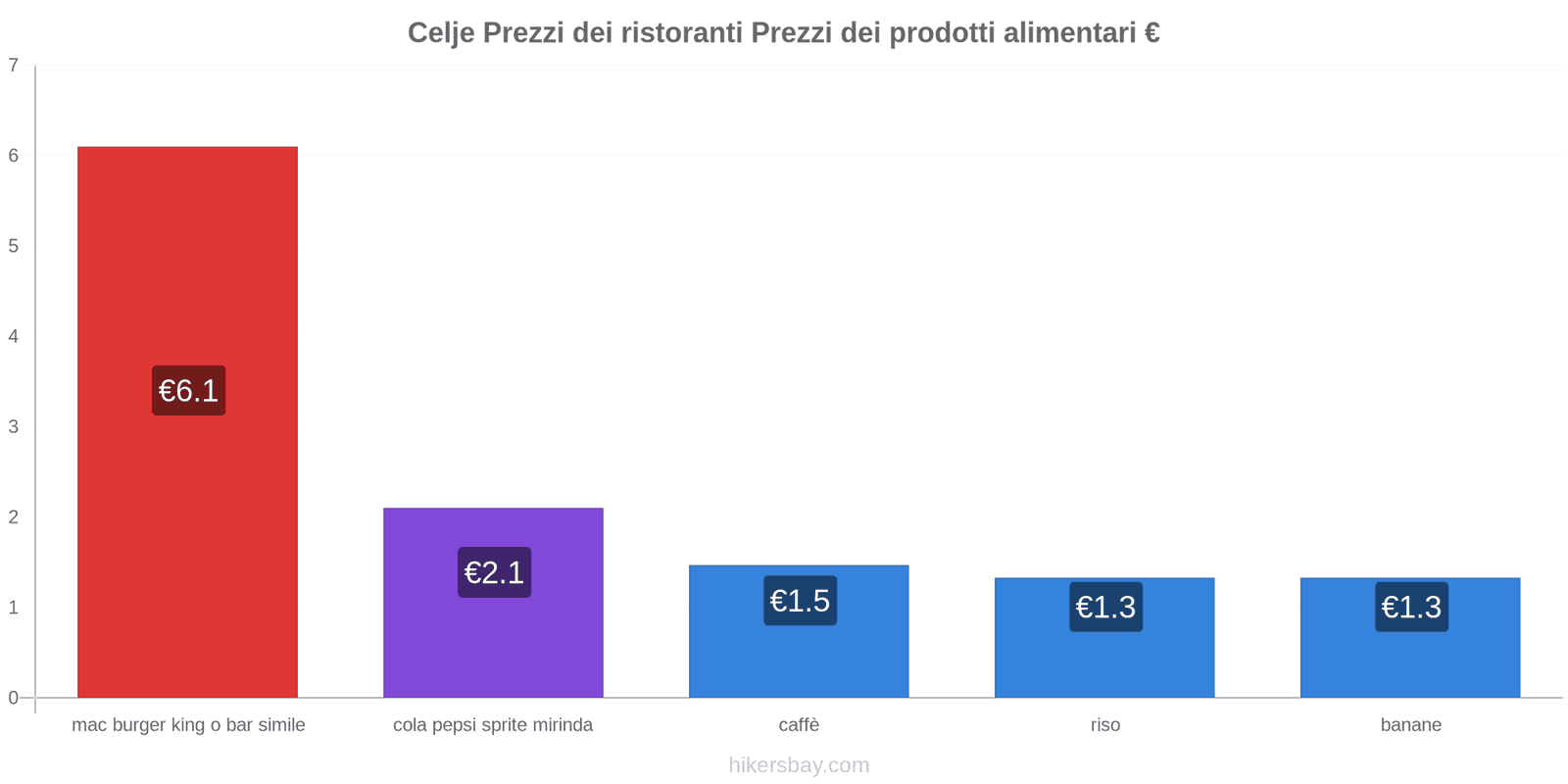 Celje cambi di prezzo hikersbay.com