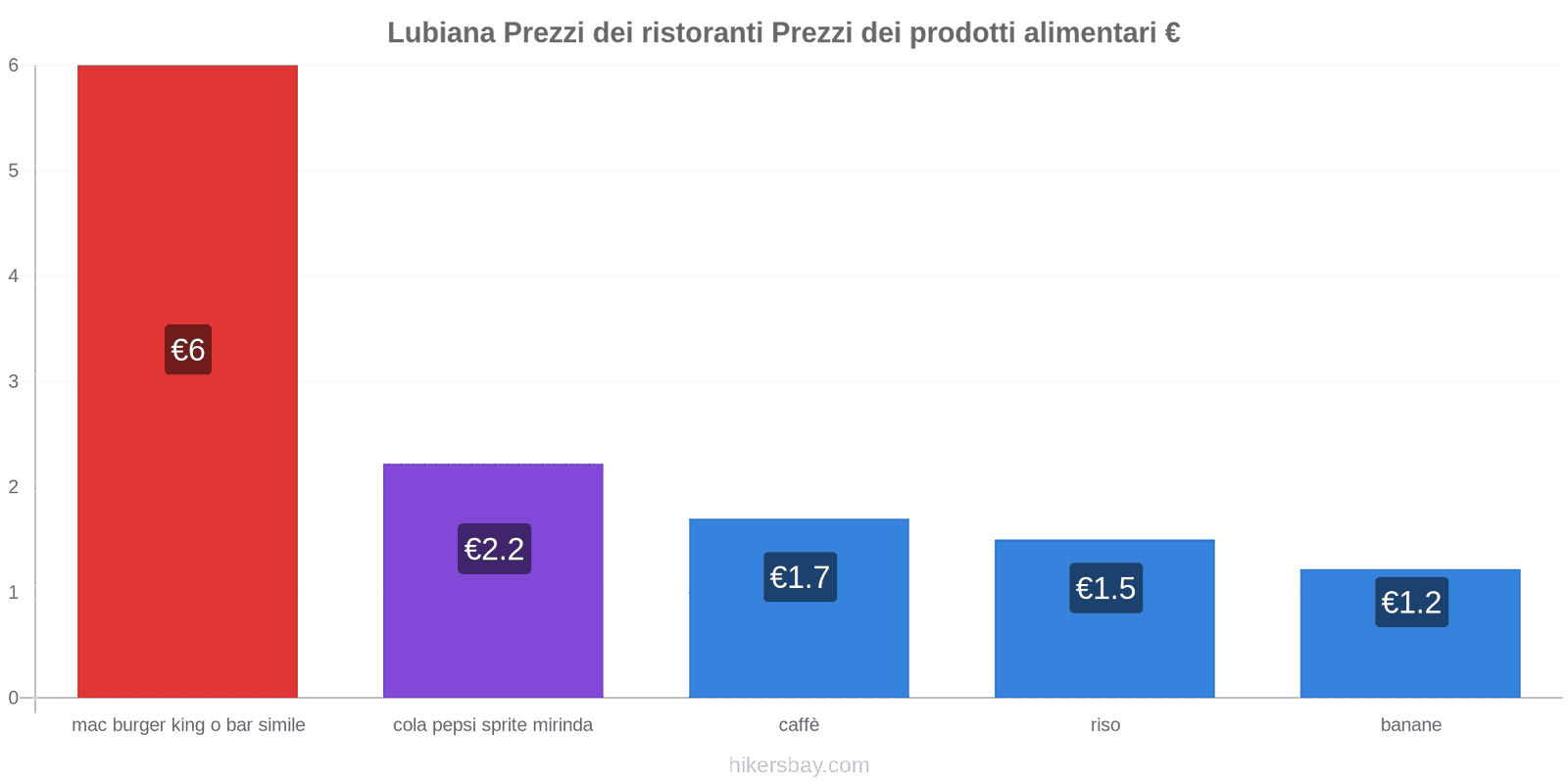 Lubiana cambi di prezzo hikersbay.com