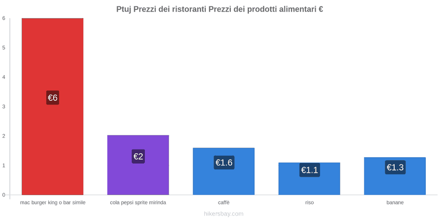 Ptuj cambi di prezzo hikersbay.com