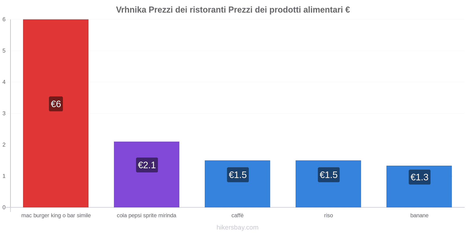 Vrhnika cambi di prezzo hikersbay.com