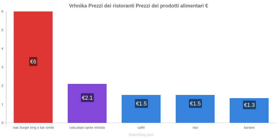 Vrhnika cambi di prezzo hikersbay.com