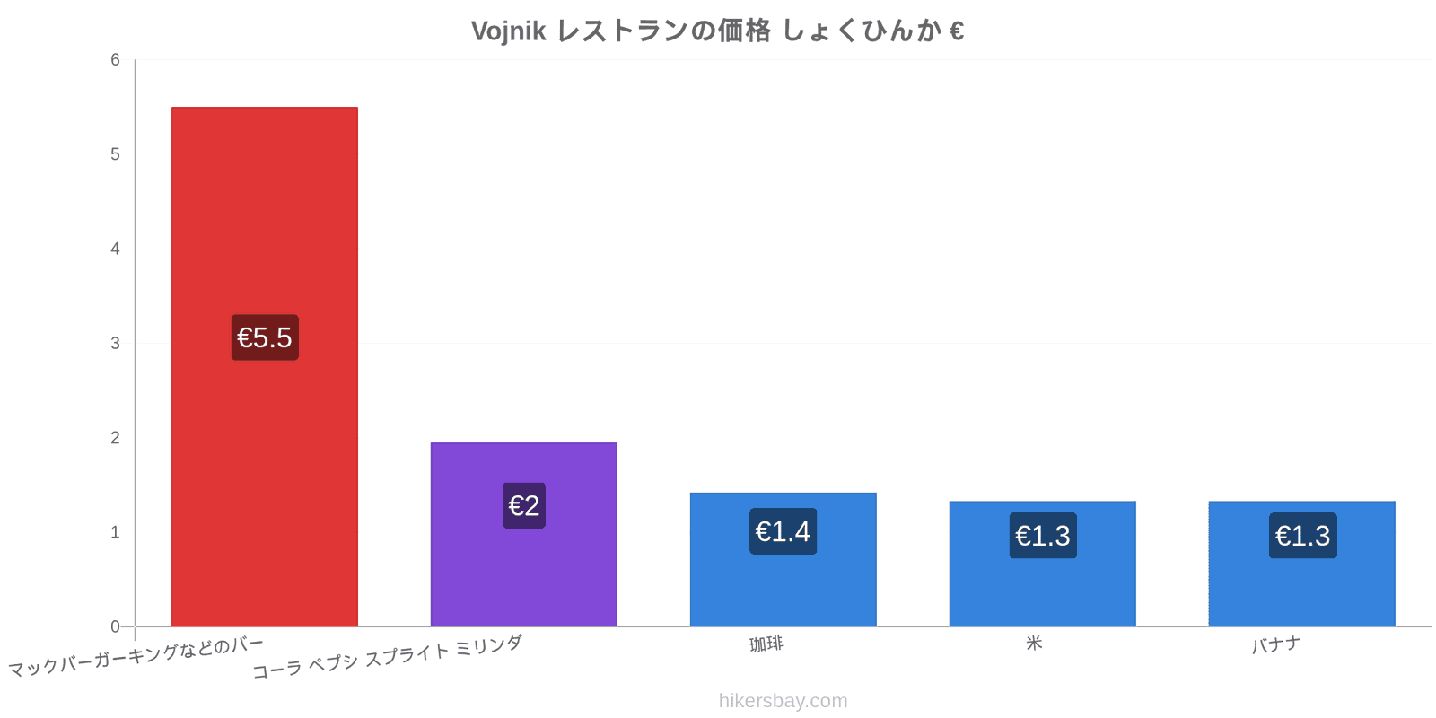 Vojnik 価格の変更 hikersbay.com