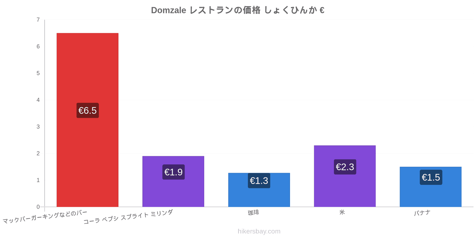 Domzale 価格の変更 hikersbay.com