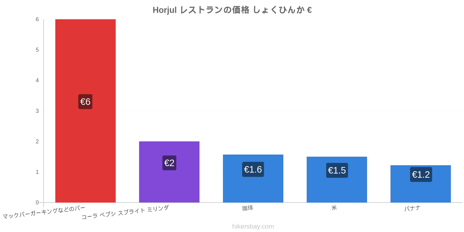 Horjul 価格の変更 hikersbay.com