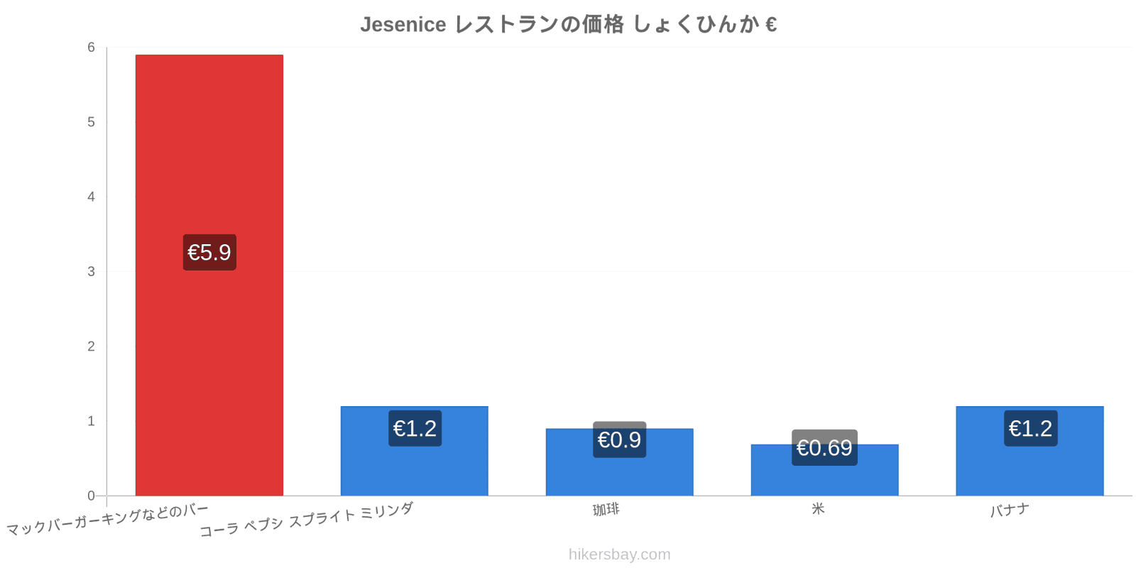 Jesenice 価格の変更 hikersbay.com