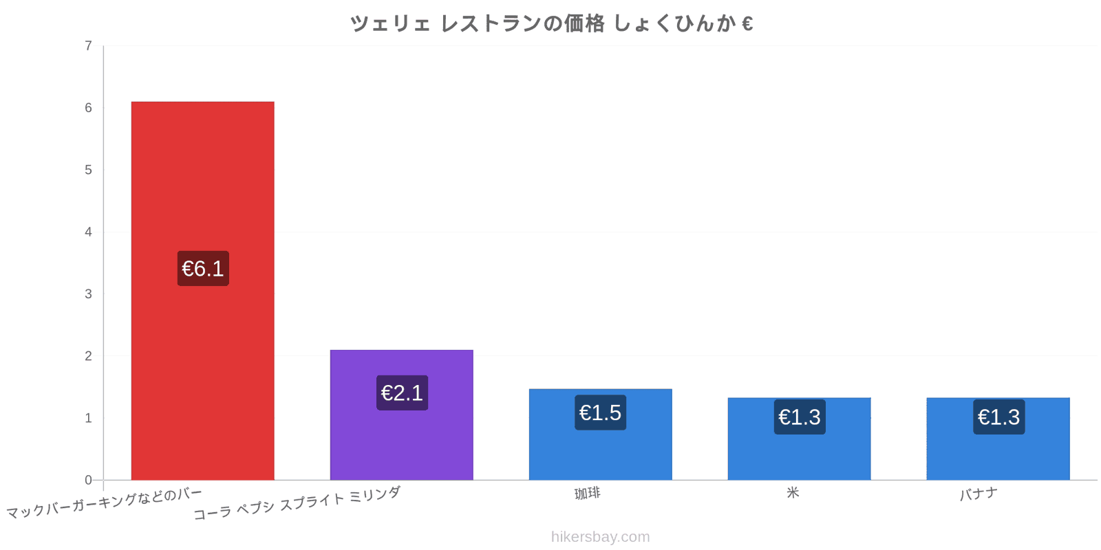 ツェリェ 価格の変更 hikersbay.com