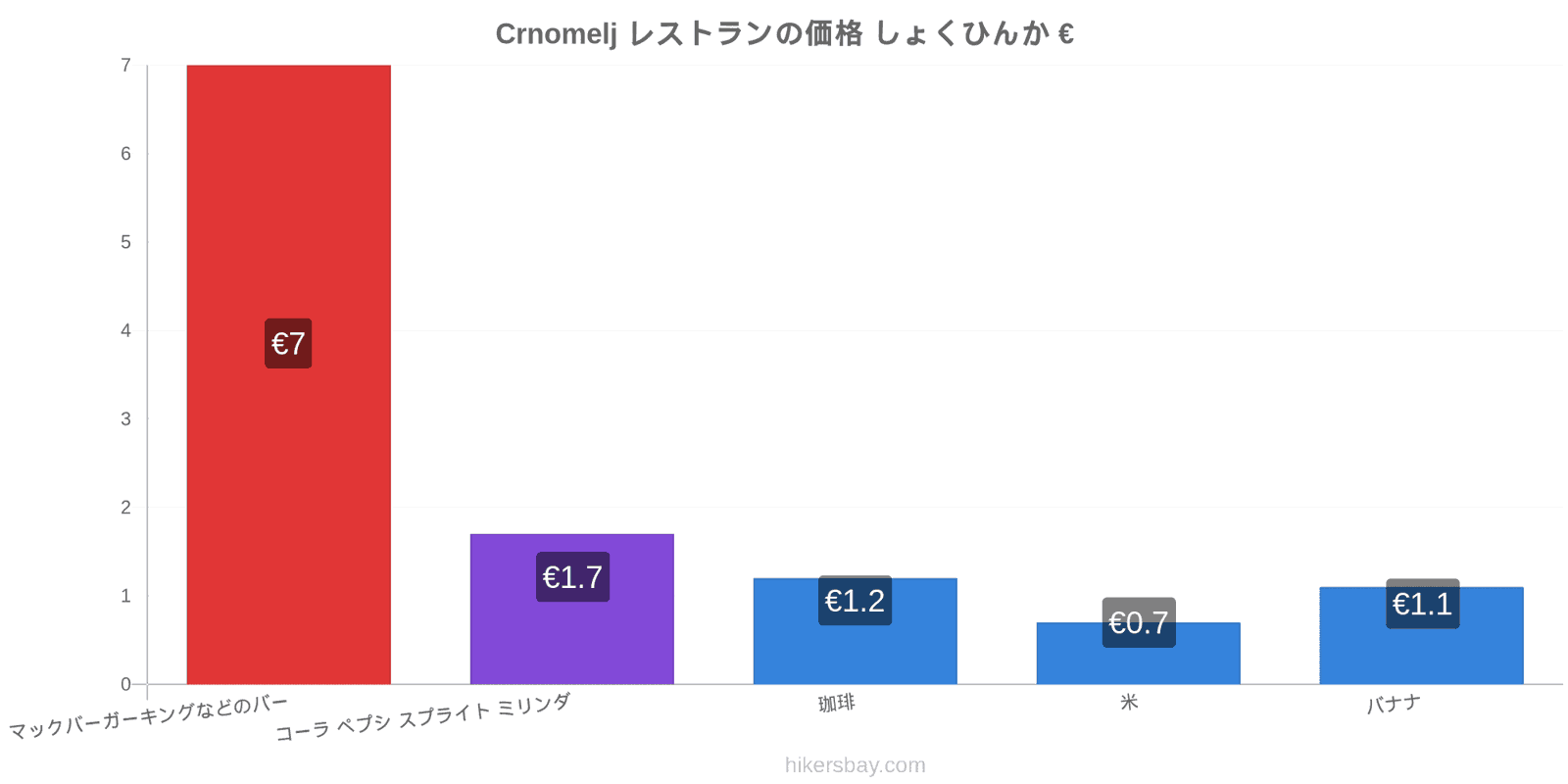 Crnomelj 価格の変更 hikersbay.com