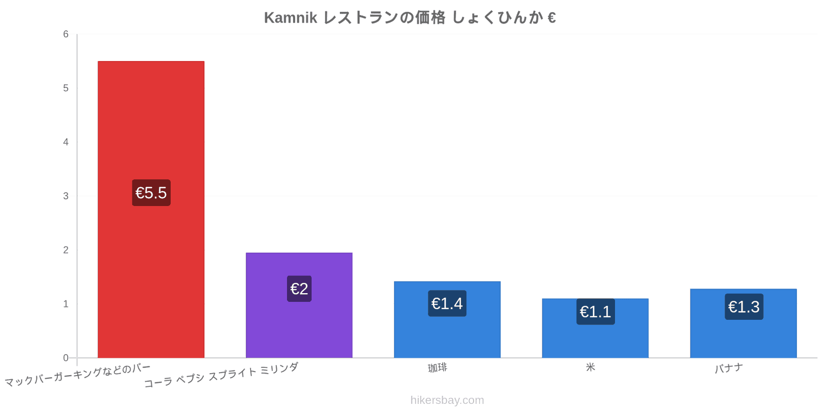 Kamnik 価格の変更 hikersbay.com