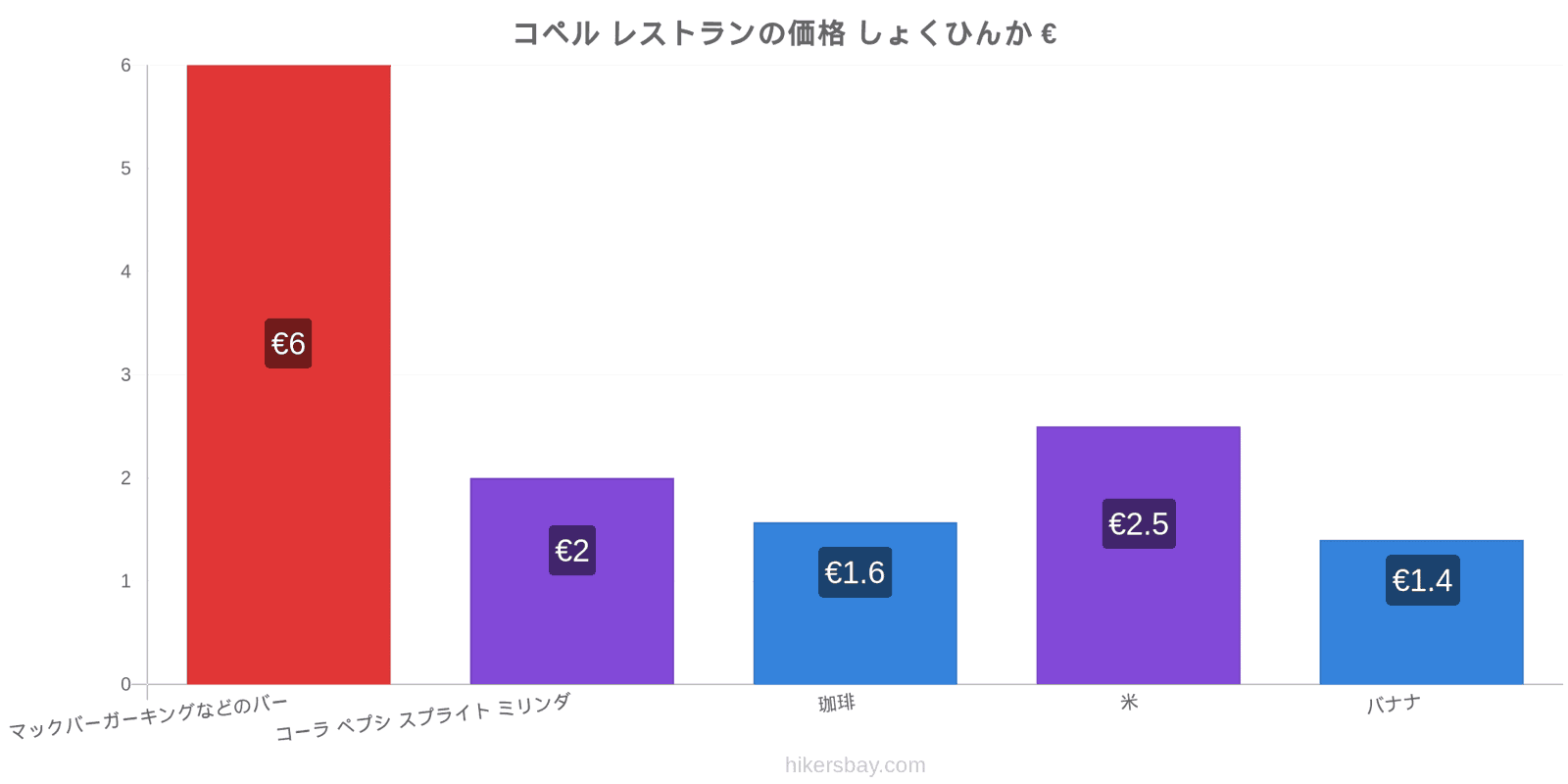 コペル 価格の変更 hikersbay.com