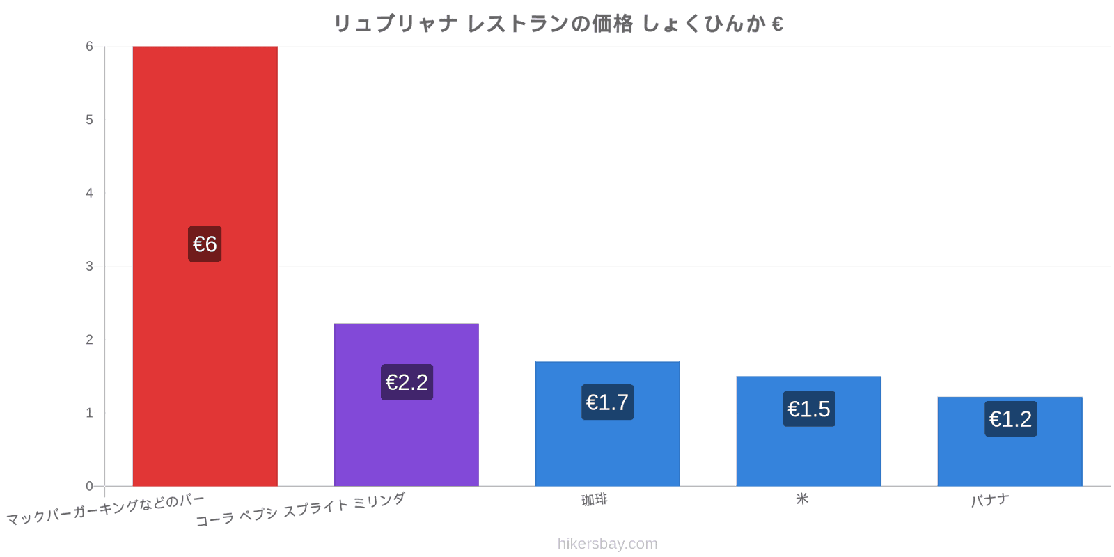 リュブリャナ 価格の変更 hikersbay.com