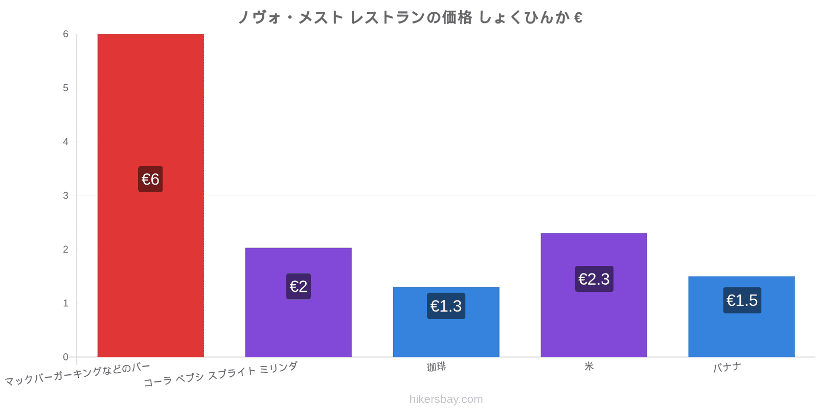 ノヴォ・メスト 価格の変更 hikersbay.com