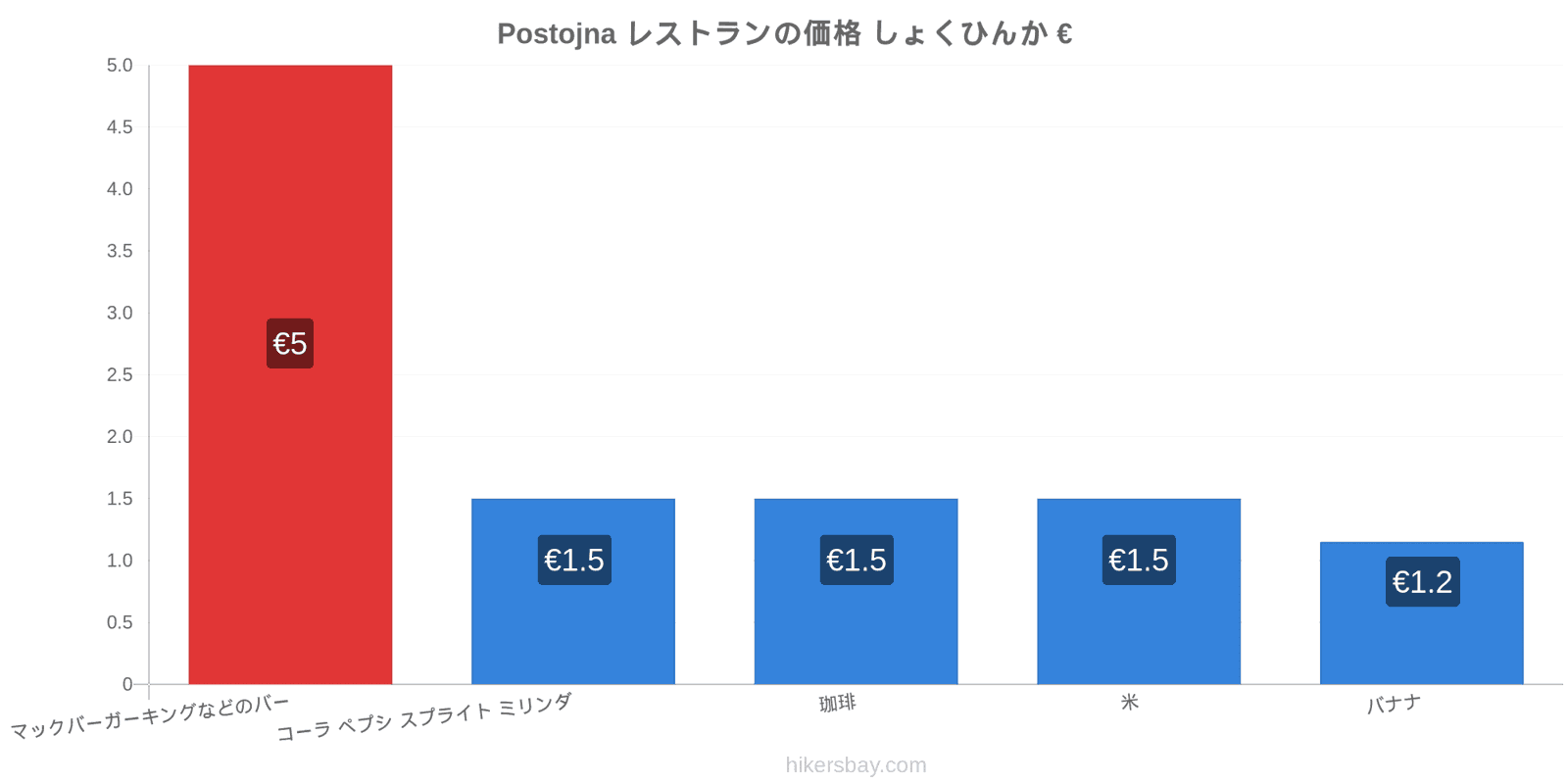 Postojna 価格の変更 hikersbay.com