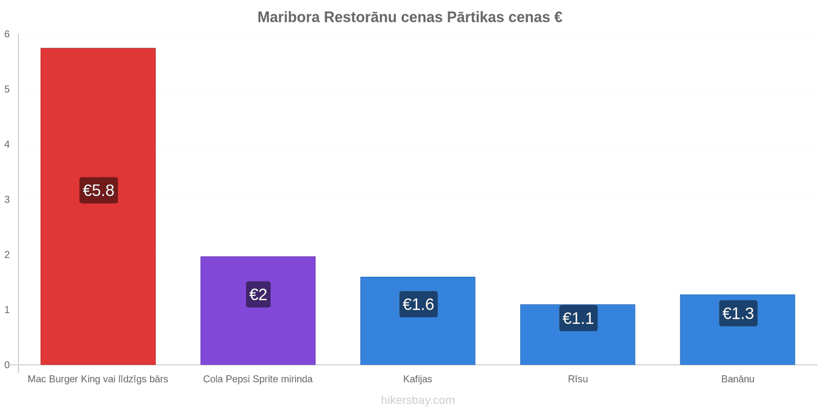 Maribora cenu izmaiņas hikersbay.com