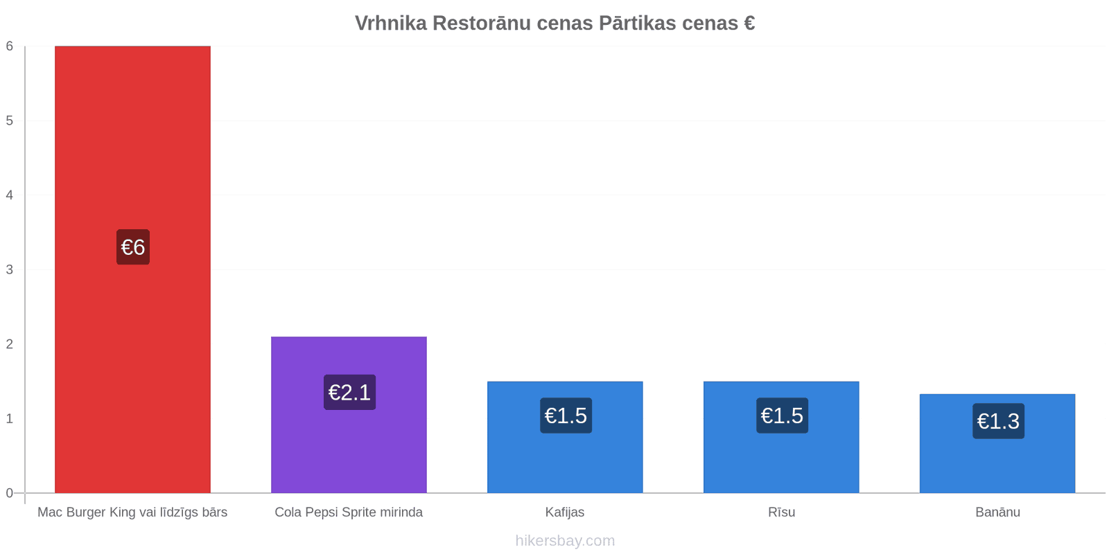 Vrhnika cenu izmaiņas hikersbay.com