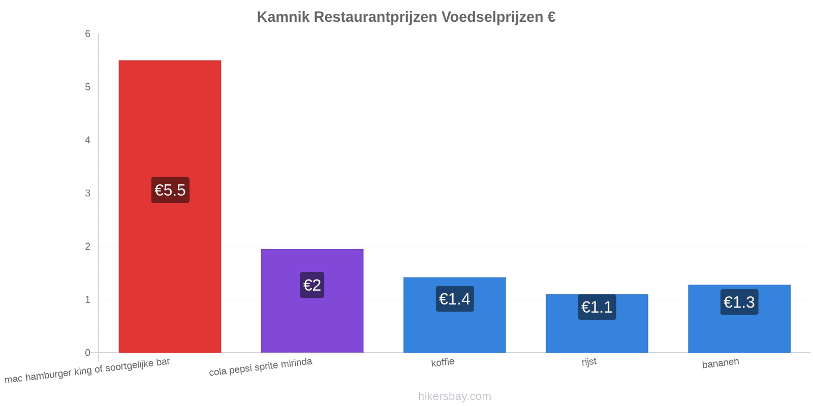 Kamnik prijswijzigingen hikersbay.com