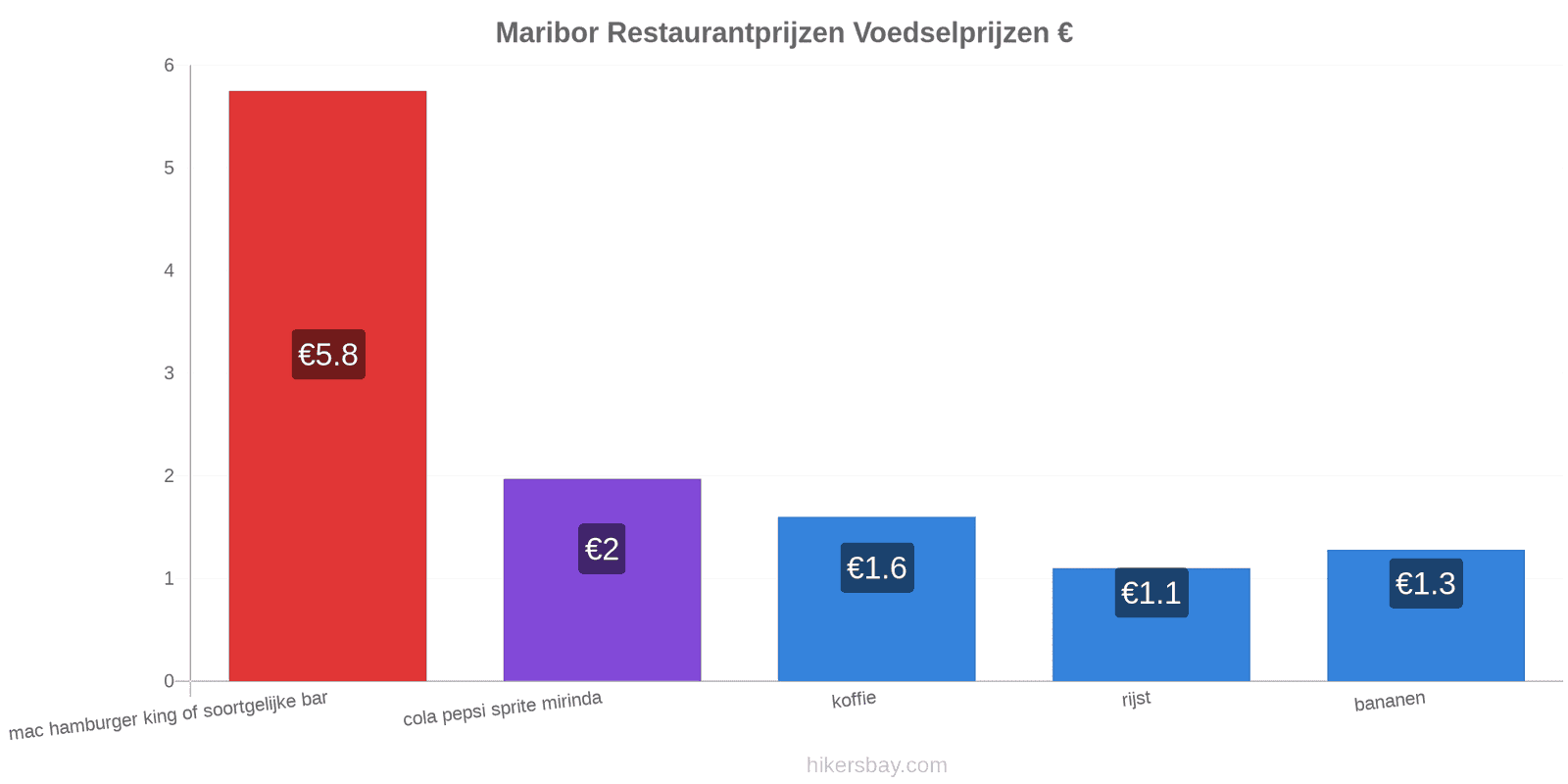 Maribor prijswijzigingen hikersbay.com