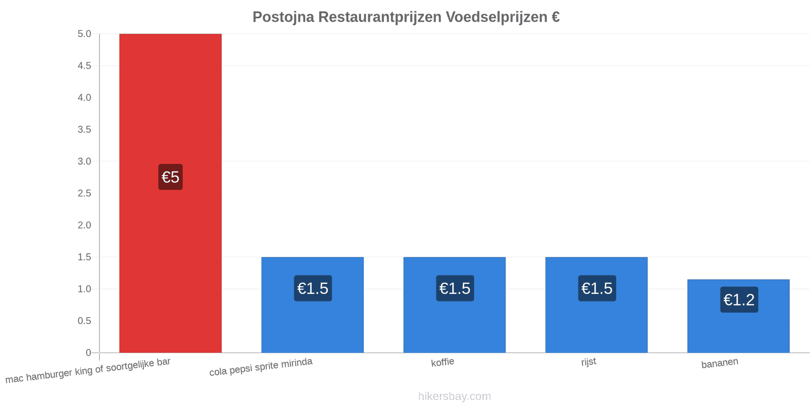 Postojna prijswijzigingen hikersbay.com