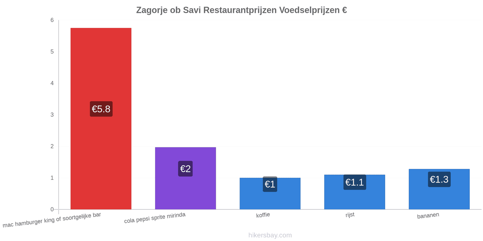 Zagorje ob Savi prijswijzigingen hikersbay.com