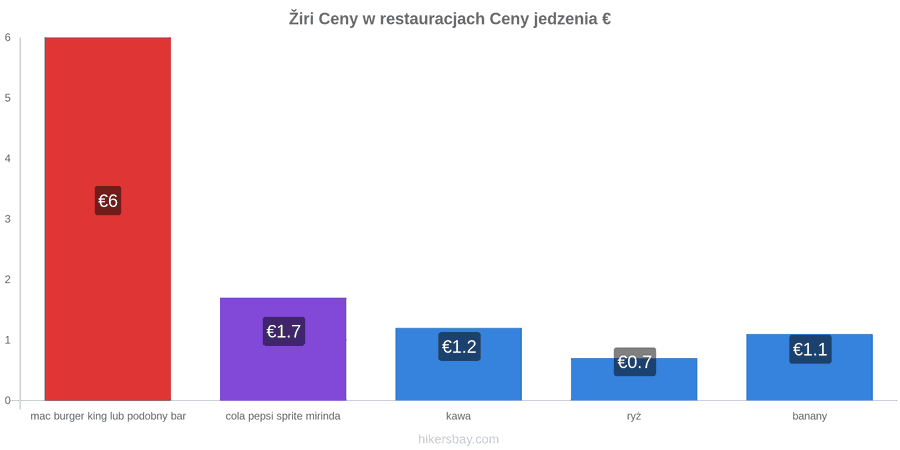 Žiri zmiany cen hikersbay.com