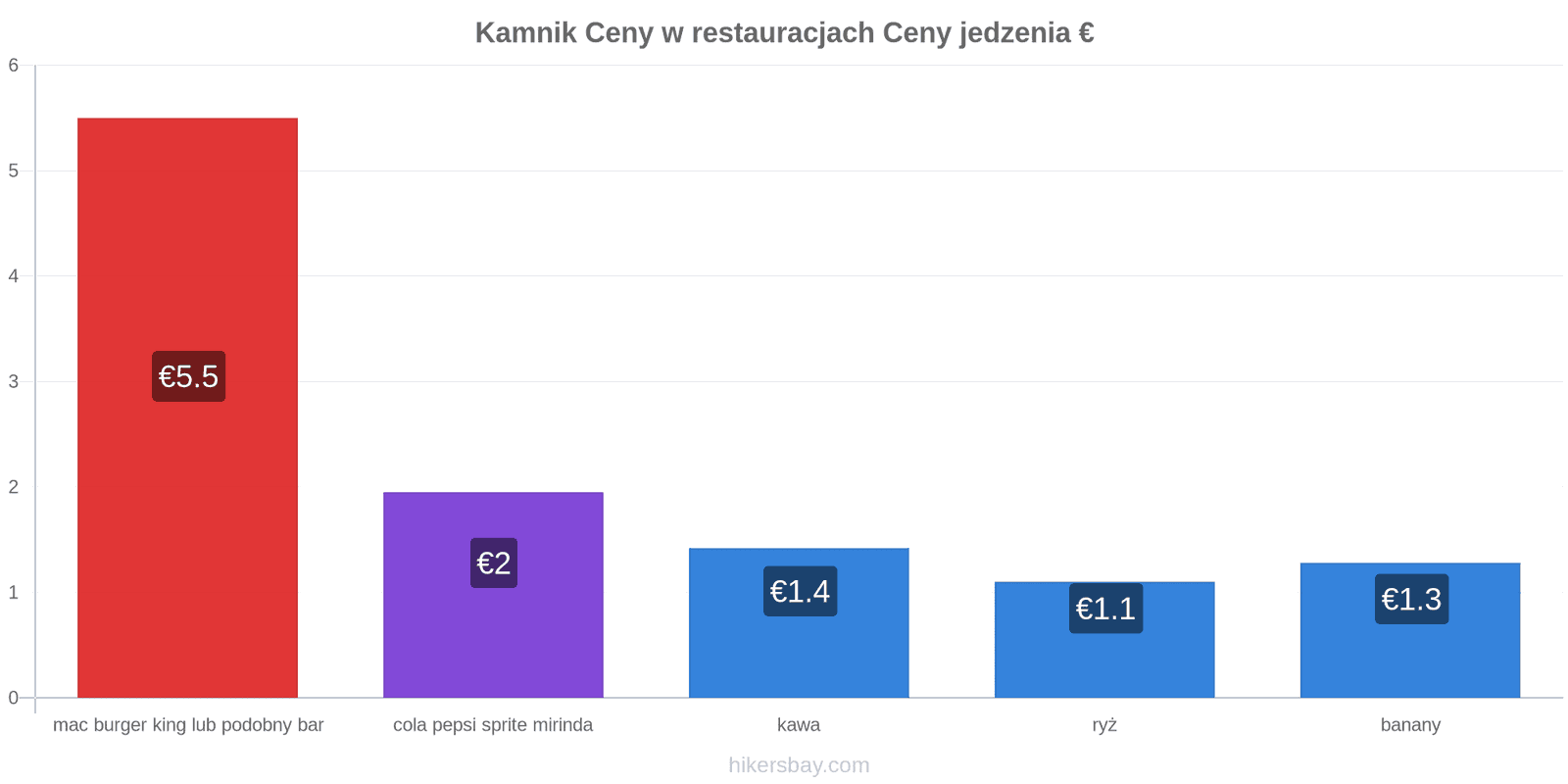 Kamnik zmiany cen hikersbay.com