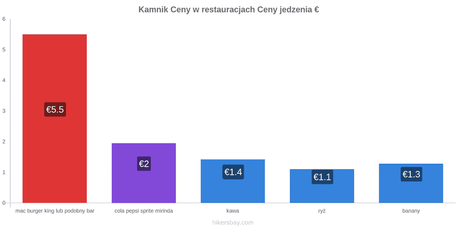 Kamnik zmiany cen hikersbay.com