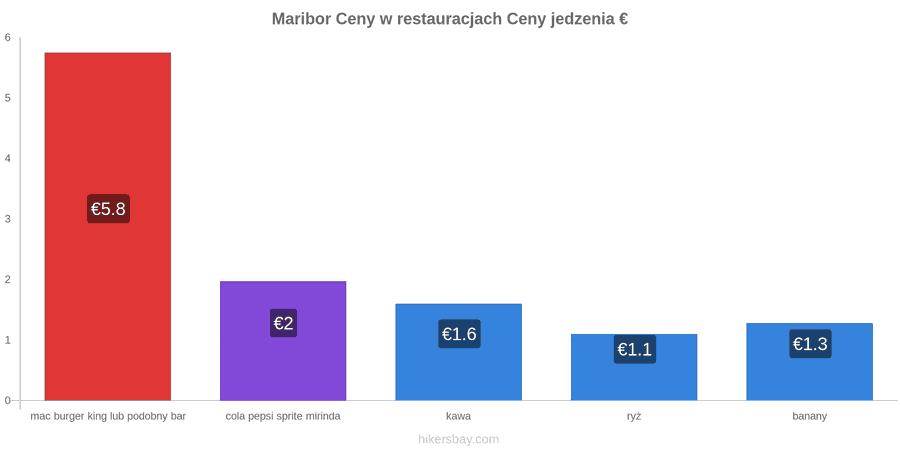 Maribor zmiany cen hikersbay.com