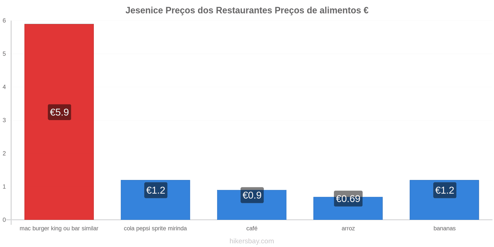 Jesenice mudanças de preços hikersbay.com