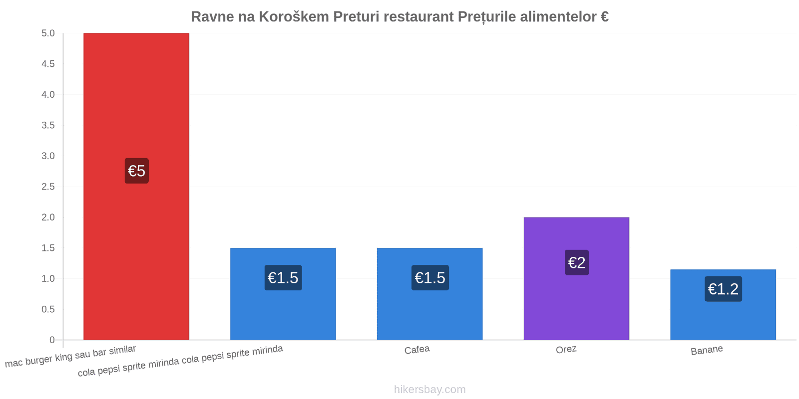 Ravne na Koroškem schimbări de prețuri hikersbay.com