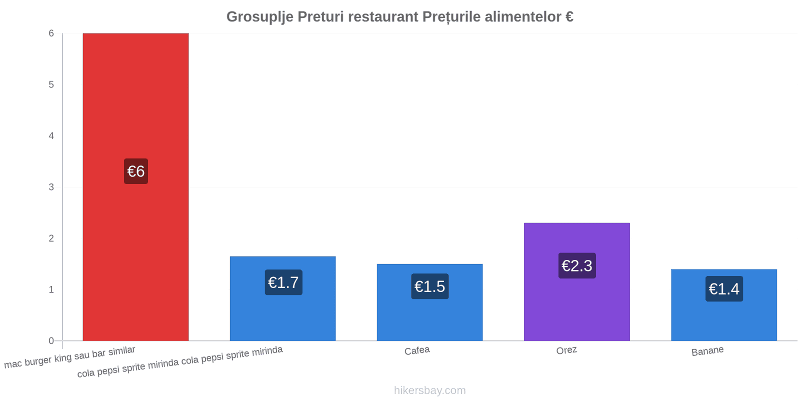 Grosuplje schimbări de prețuri hikersbay.com