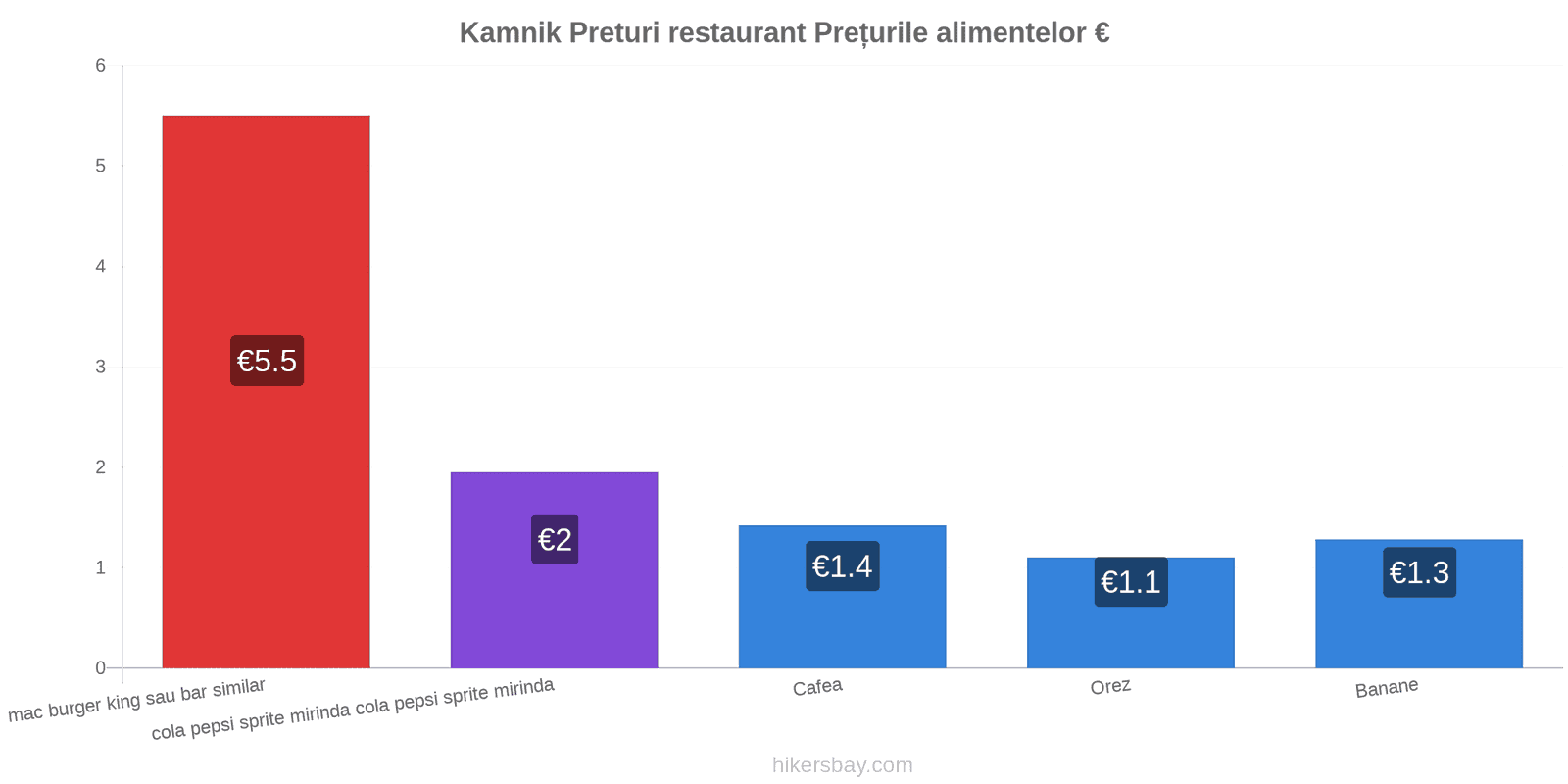 Kamnik schimbări de prețuri hikersbay.com