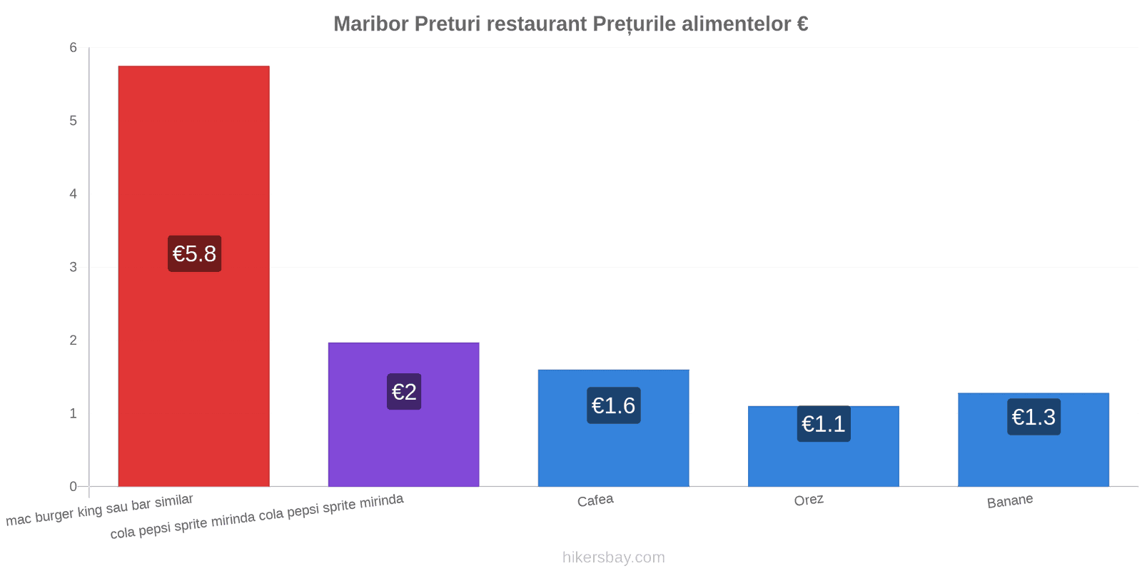 Maribor schimbări de prețuri hikersbay.com