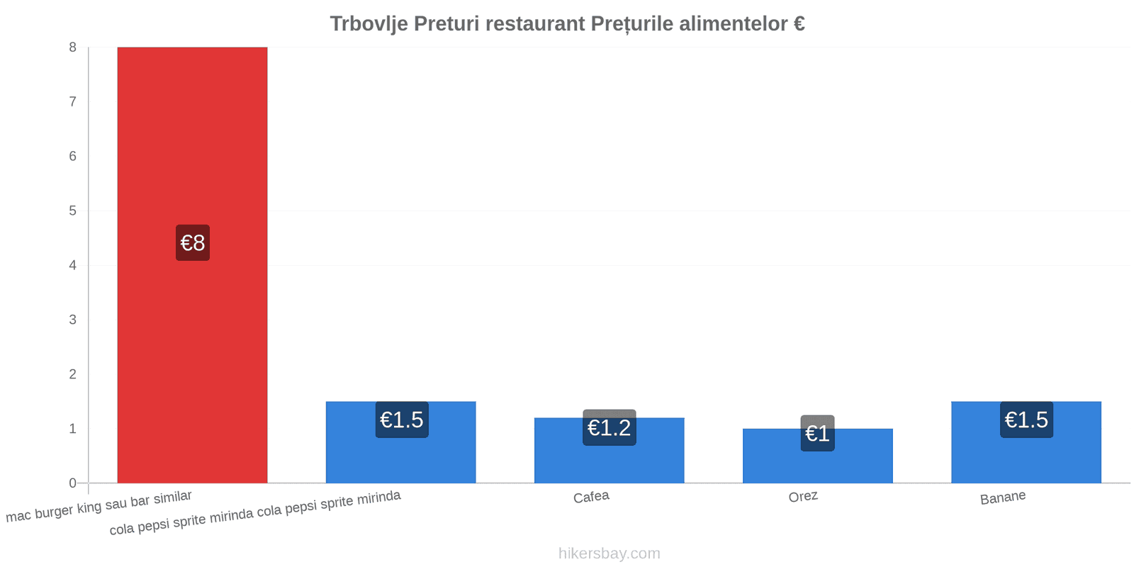 Trbovlje schimbări de prețuri hikersbay.com