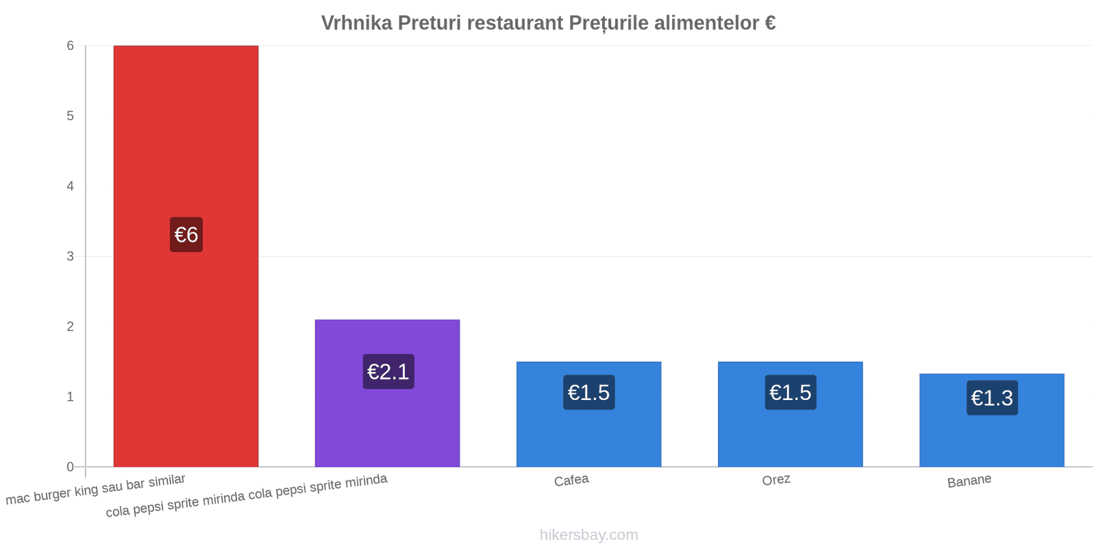 Vrhnika schimbări de prețuri hikersbay.com