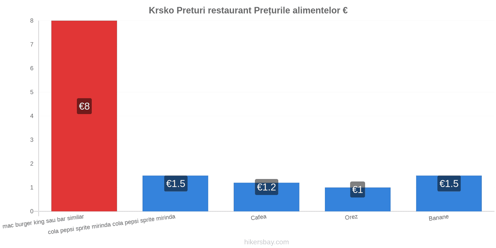 Krsko schimbări de prețuri hikersbay.com