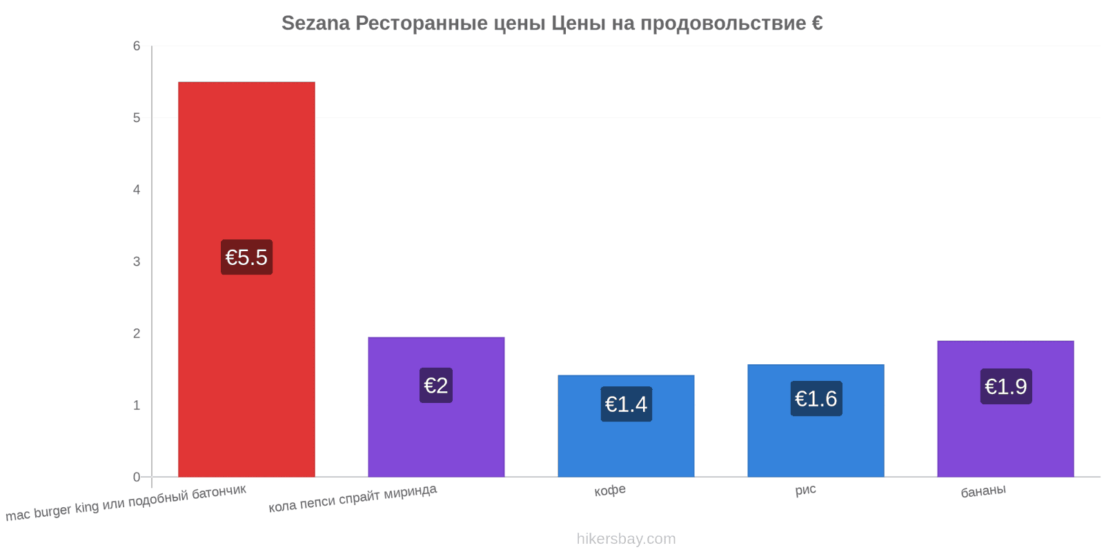 Sezana изменения цен hikersbay.com