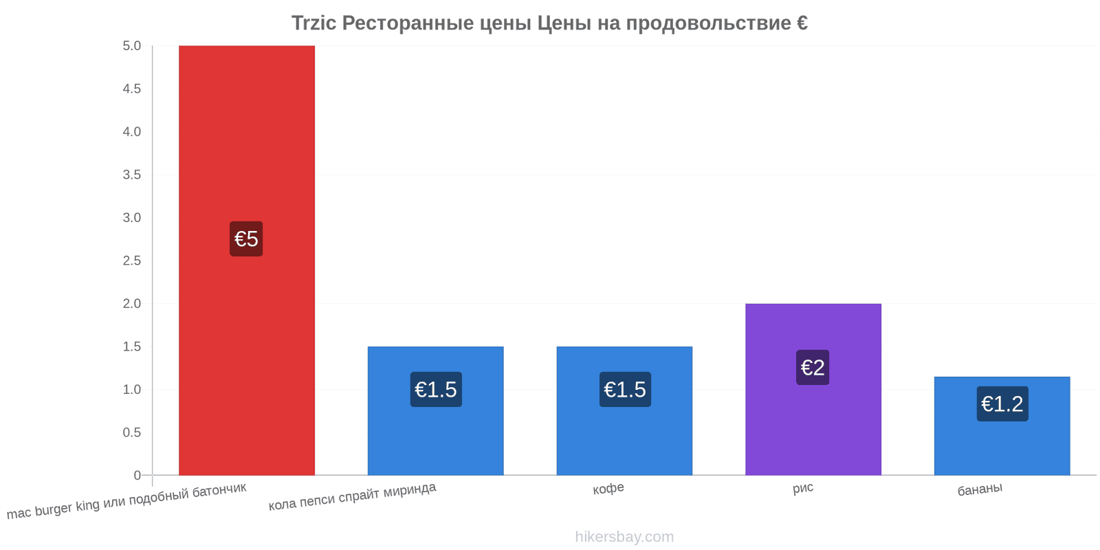 Trzic изменения цен hikersbay.com