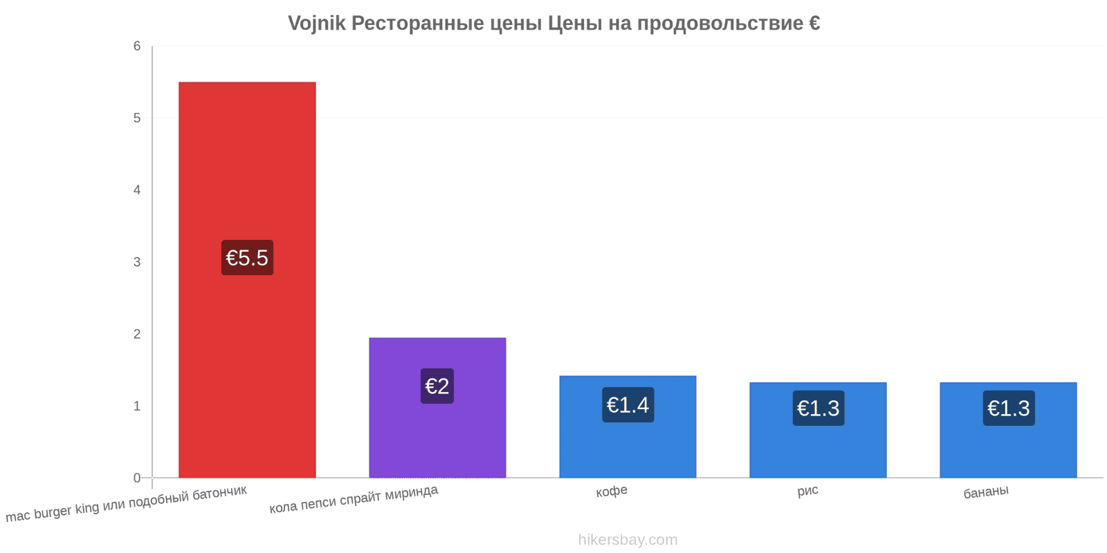 Vojnik изменения цен hikersbay.com