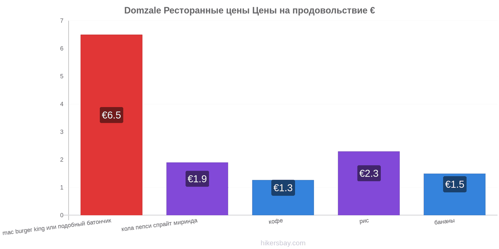 Domzale изменения цен hikersbay.com