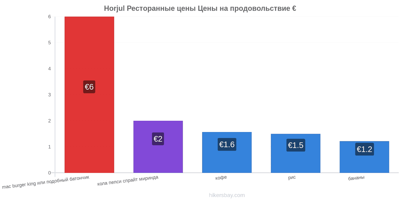 Horjul изменения цен hikersbay.com