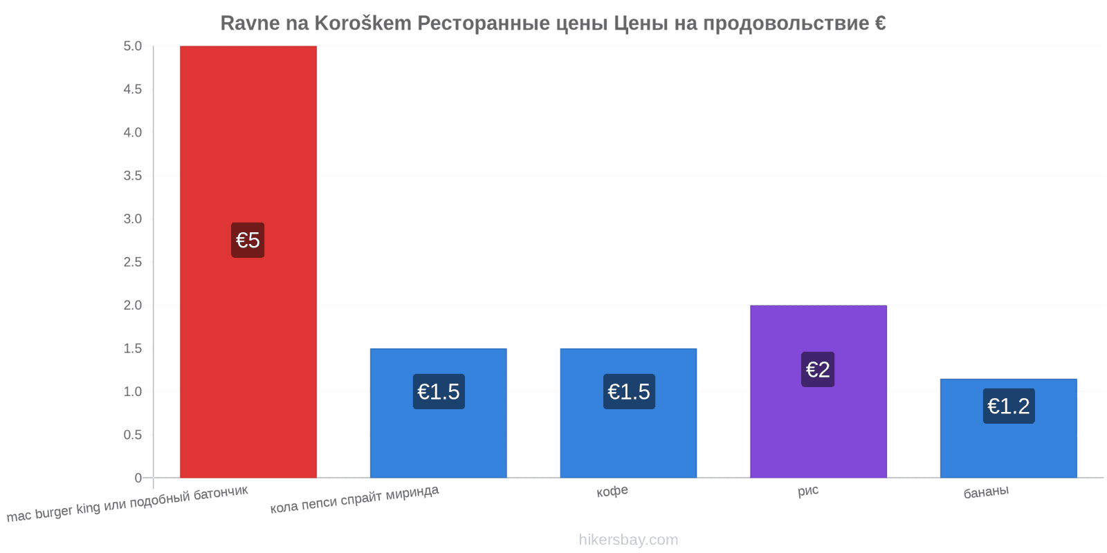 Ravne na Koroškem изменения цен hikersbay.com