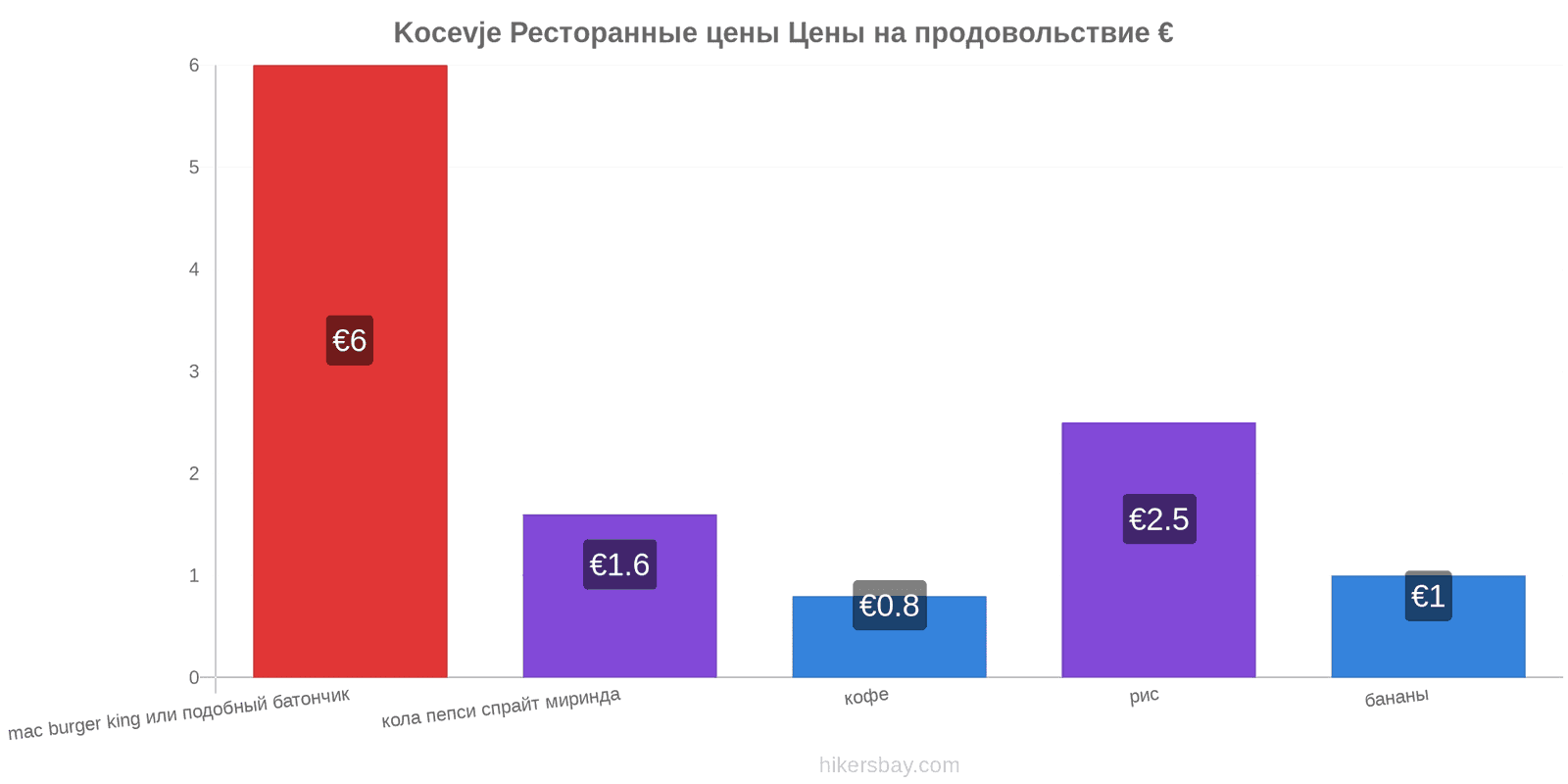 Kocevje изменения цен hikersbay.com