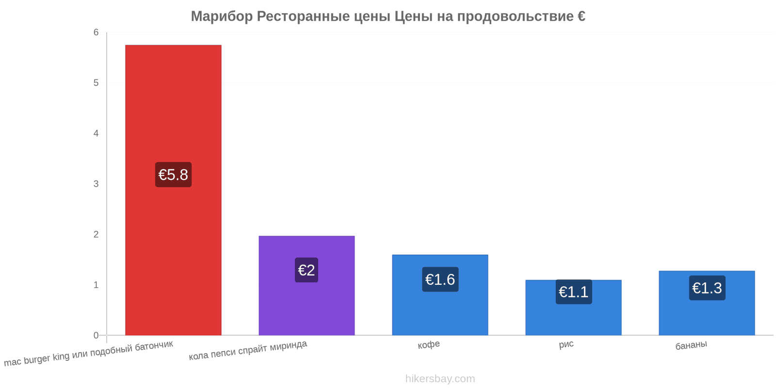 Марибор изменения цен hikersbay.com