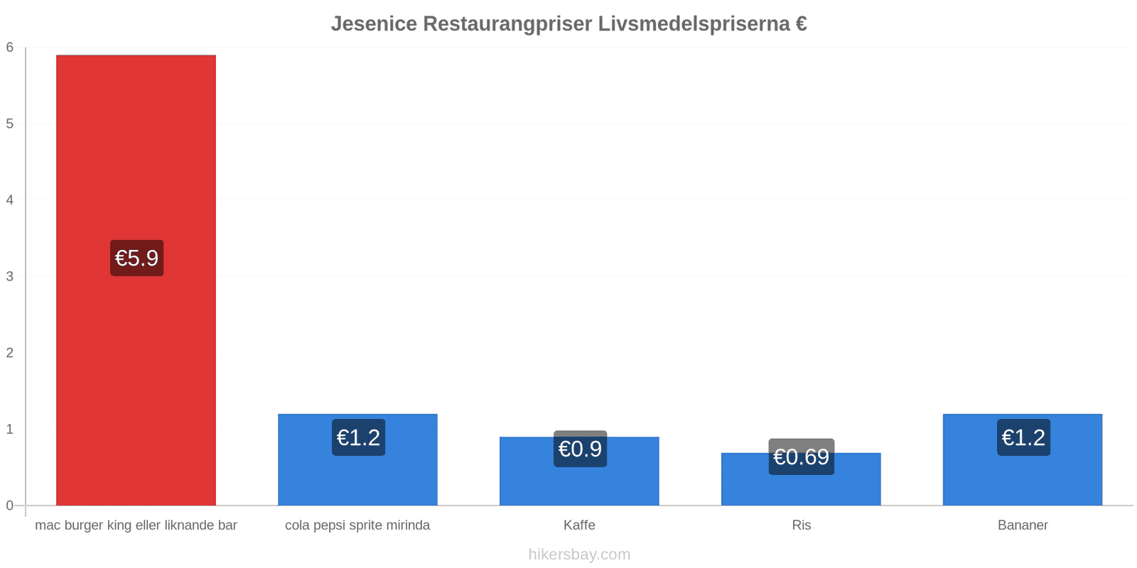 Jesenice prisändringar hikersbay.com