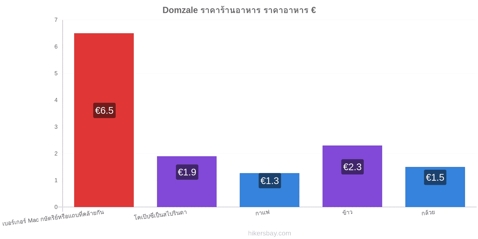 Domzale การเปลี่ยนแปลงราคา hikersbay.com